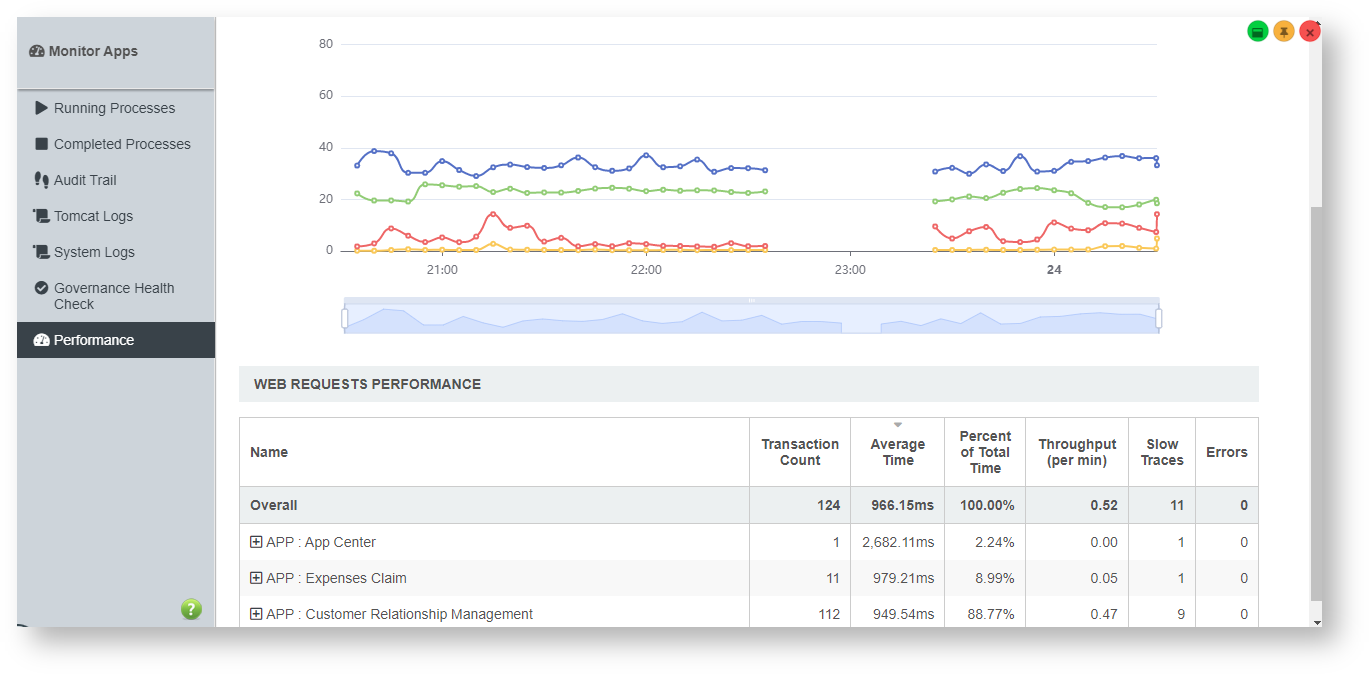 Knowledge Base for DX 8 > Monitoring Apps > Screenshot (601).png